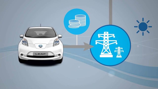 Energetska sigurnost je najuzbudljivije područje razvoja IoT tehnologije