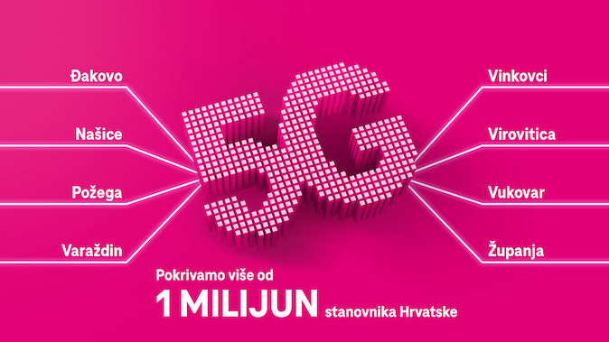 HT proširio 5G mrežu na još osam gradova