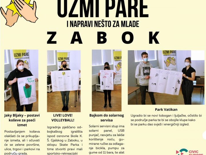 Predstavljene četiri ideje u sklopu projekta ‘UZMI PARE I NAPRAVI NEŠTO ZA MLADE’