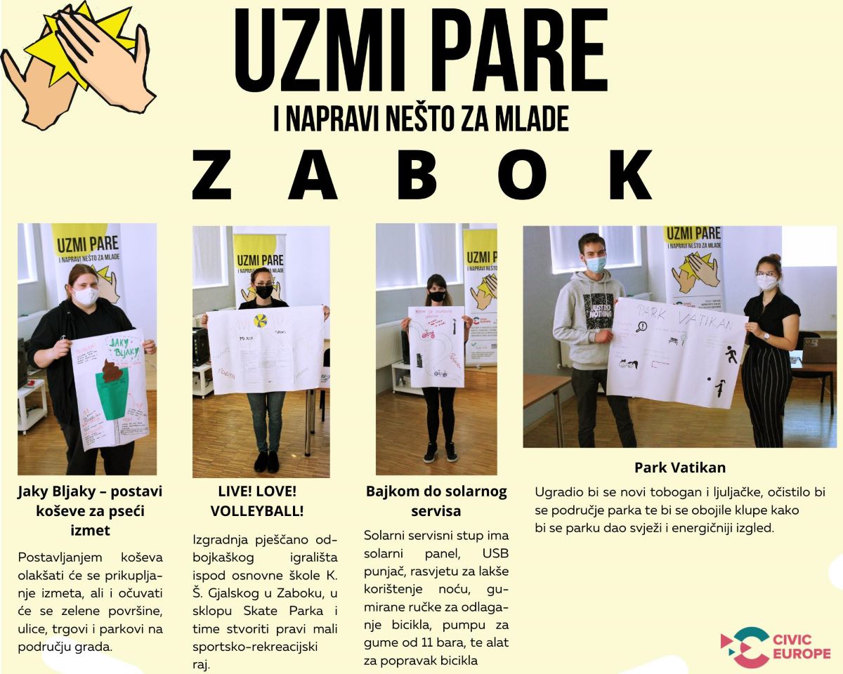 Predstavljene četiri ideje u sklopu projekta ‘UZMI PARE I NAPRAVI NEŠTO ZA MLADE’