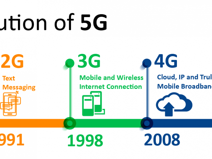 5G DOLAZI: Kada će se postupno ukinuti 4G LTE?