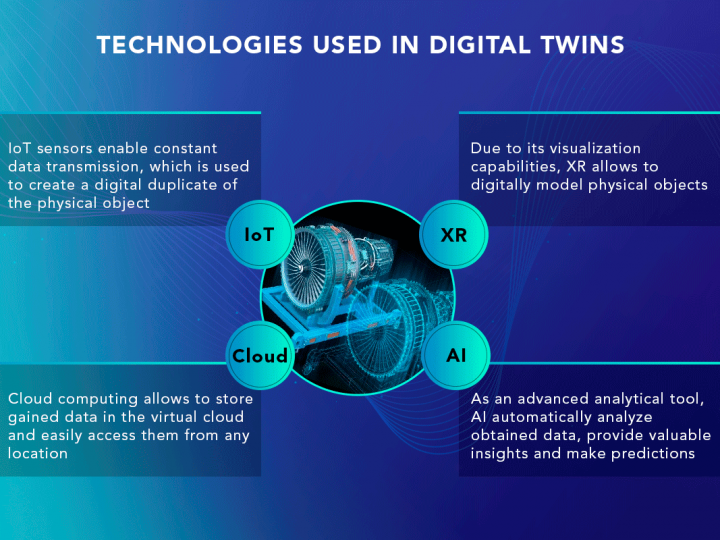 Što je Digital Twin tehnologija?