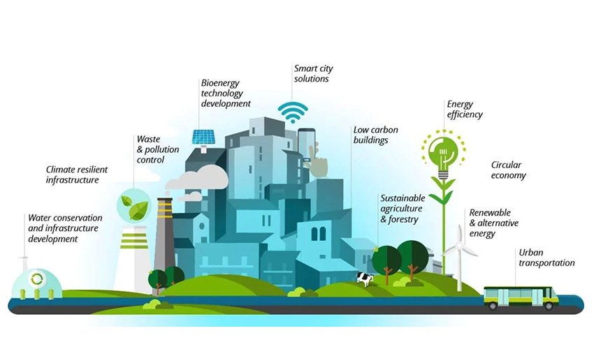 Zelene obveznice: kombiniranje održivosti i profitabilnosti
