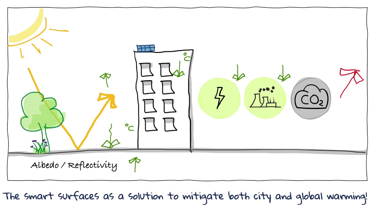Priča o transformaciji pametne gradske površine