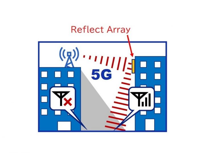 Tvrde da svojom inovacijom mogu 5G-om pokriti teško dostupna područja