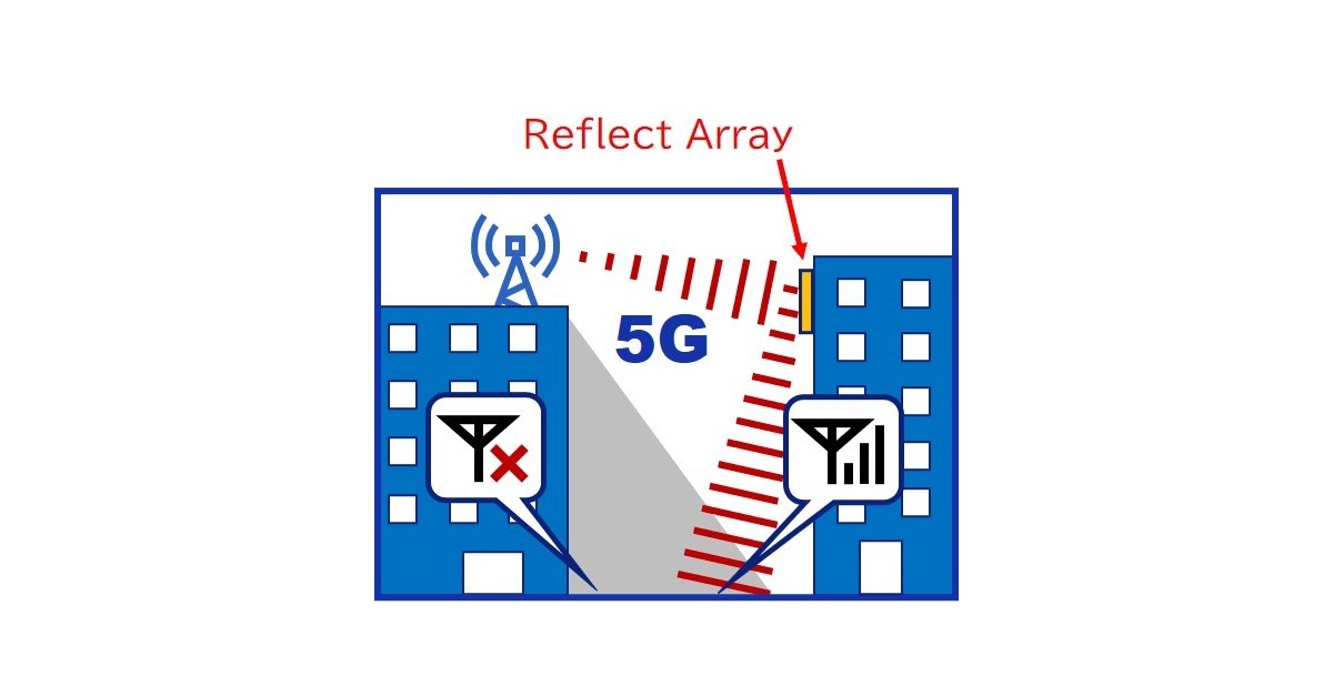 Tvrde da svojom inovacijom mogu 5G-om pokriti teško dostupna područja