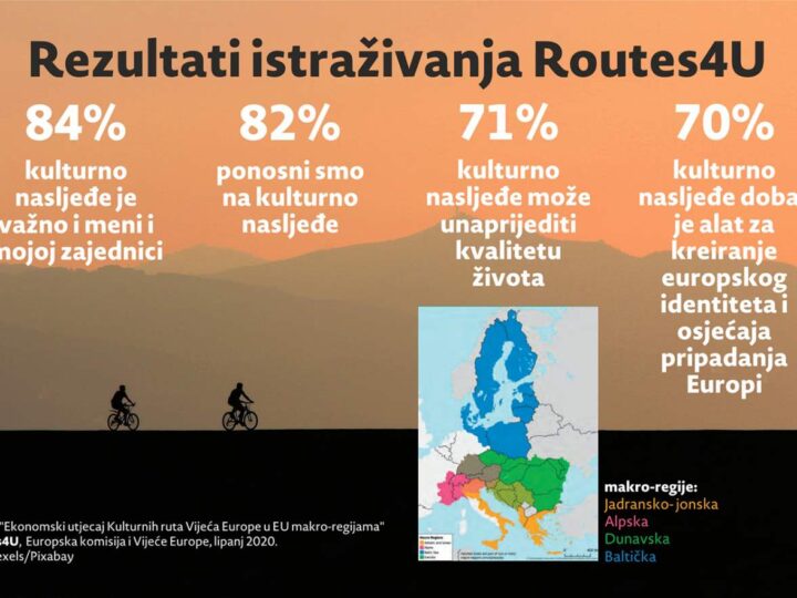 Kulturne rute – dobar put prema klimatski neutralnoj turističkoj ponudi