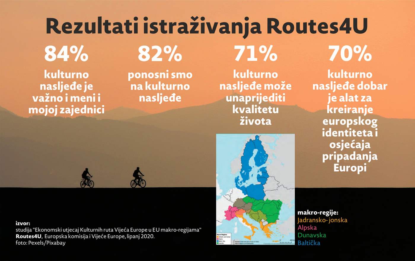 Kulturne rute – dobar put prema klimatski neutralnoj turističkoj ponudi