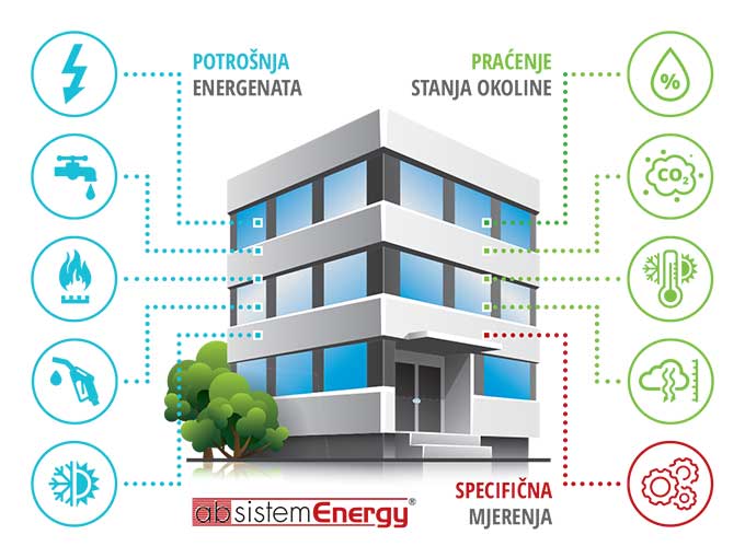 AbsistemEnergy aplikacija: Monitoringom potrošnje do energijske učinkovitosti