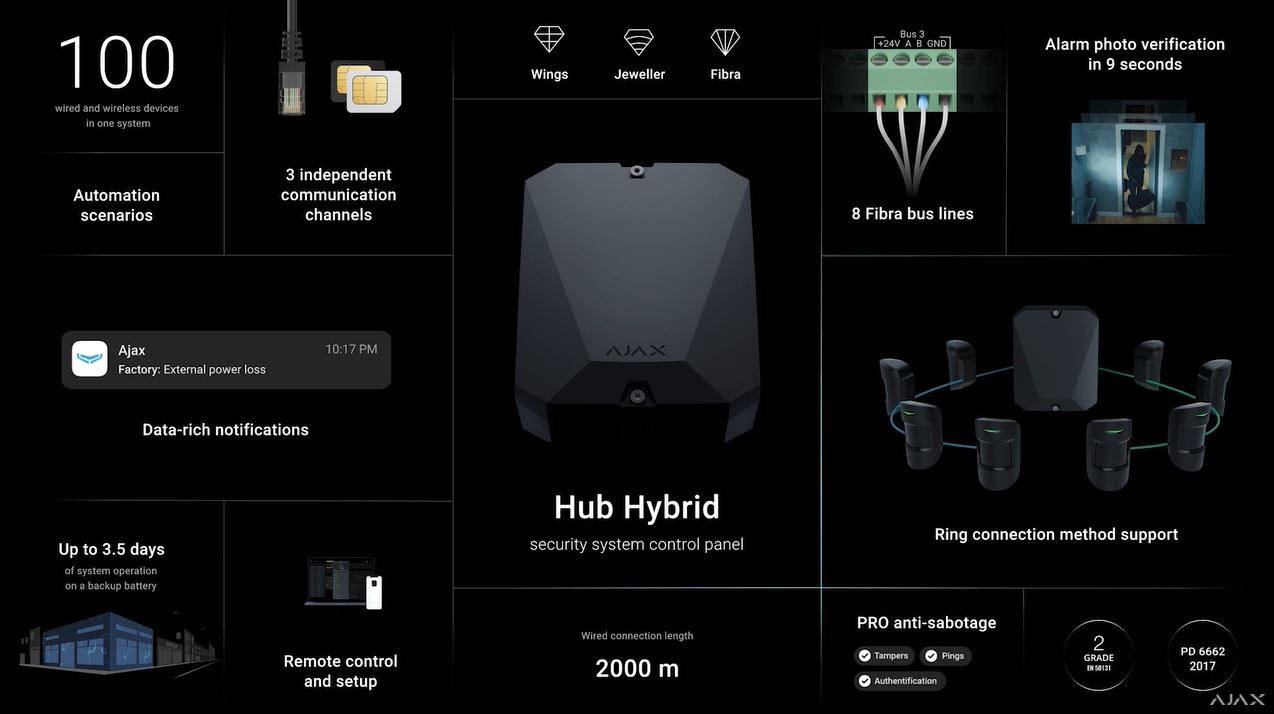Ajax Fibra: Novi standard u industriji sigurnosti