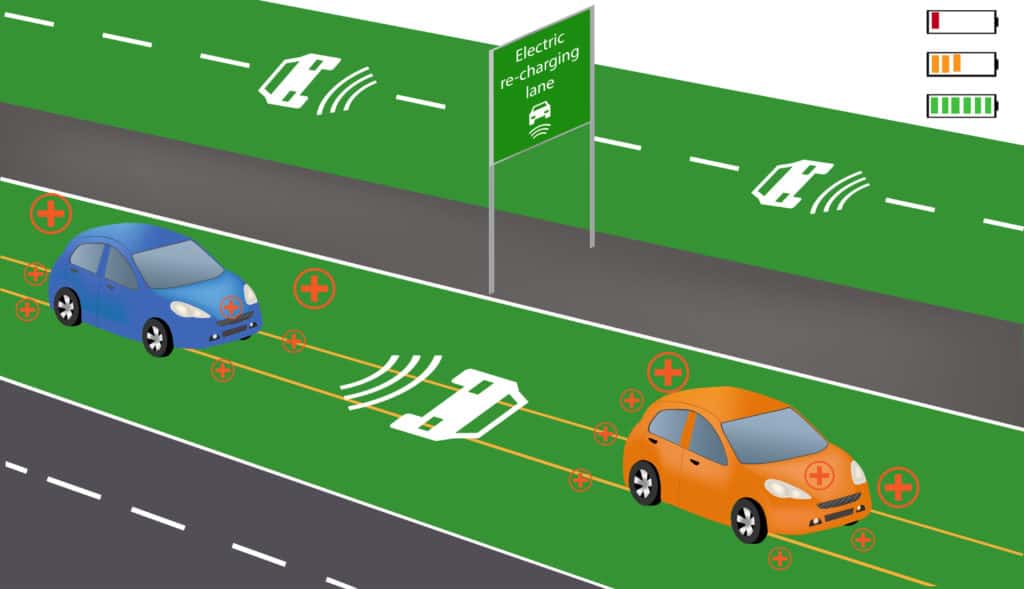 Mogu li električne ceste smanjiti zabrinutost vozača električnih vozila zbog dometa?