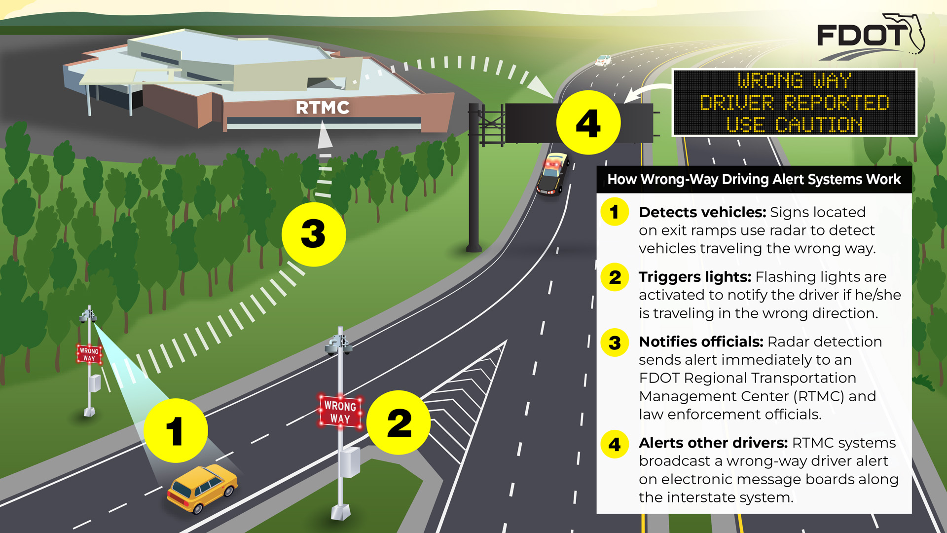 San Diego implementira sustav protiv vožnje u krivom smjeru kako bi spasio živote