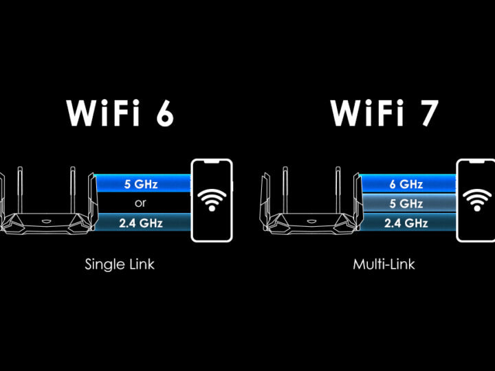 Kako Wifi 7 može promijeniti život, rad i igru