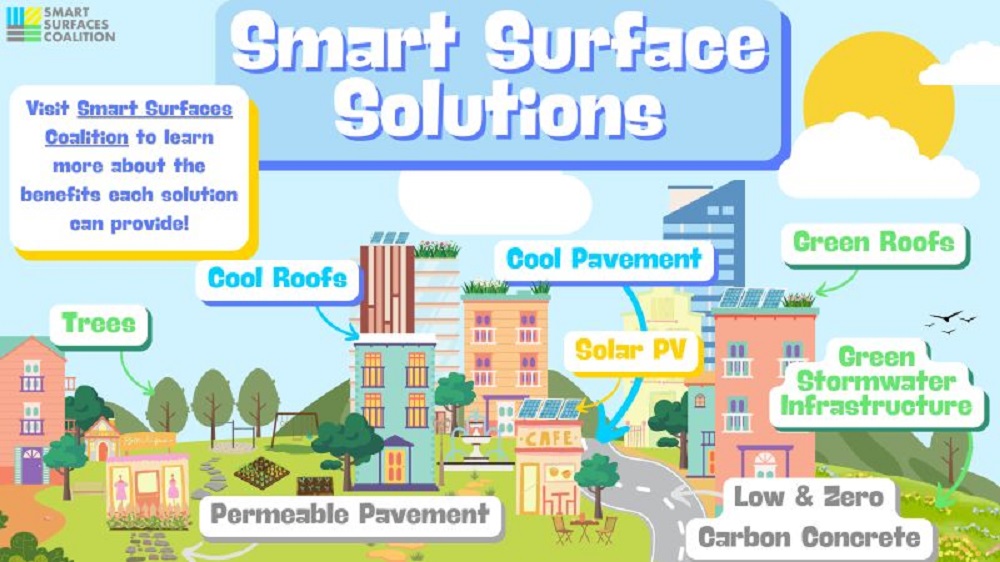 Koalicija za pametne površine pokreće mrežu za edukaciju gradova