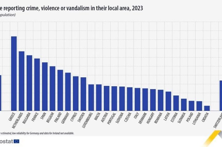 Hrvatska je najsigurnija zemlja u EU