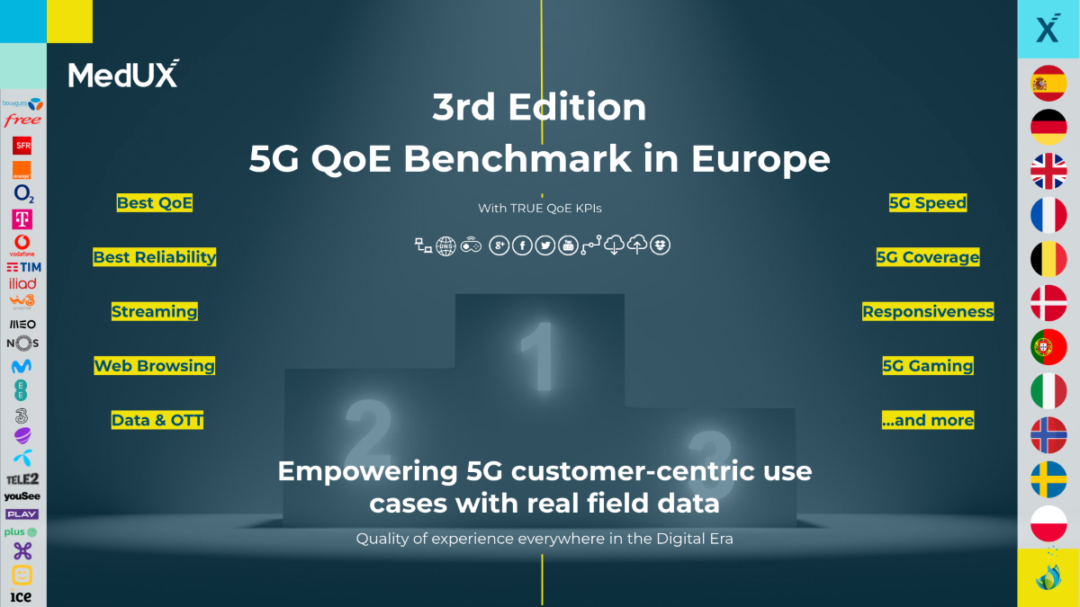 Porto i Stockholm prednjače u Europi u 5G iskustvu