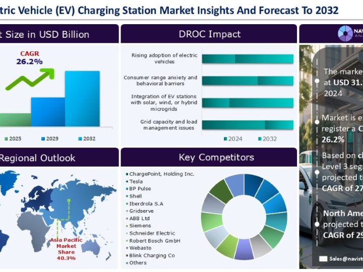 Izvješće ističe investicijsku priliku od 3,8 milijardi dolara za punjenje električnih vozila
