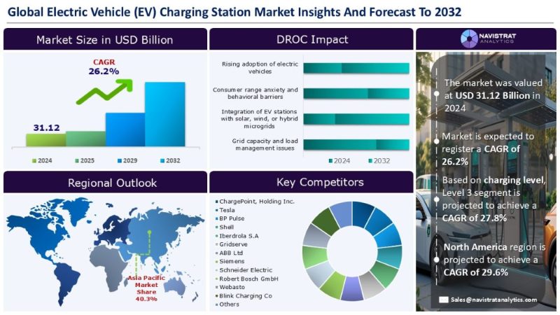 Izvješće ističe investicijsku priliku od 3,8 milijardi dolara za punjenje električnih vozila