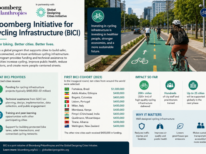 Gradovi pozvani da se prijave za program financiranja biciklističke infrastrukture