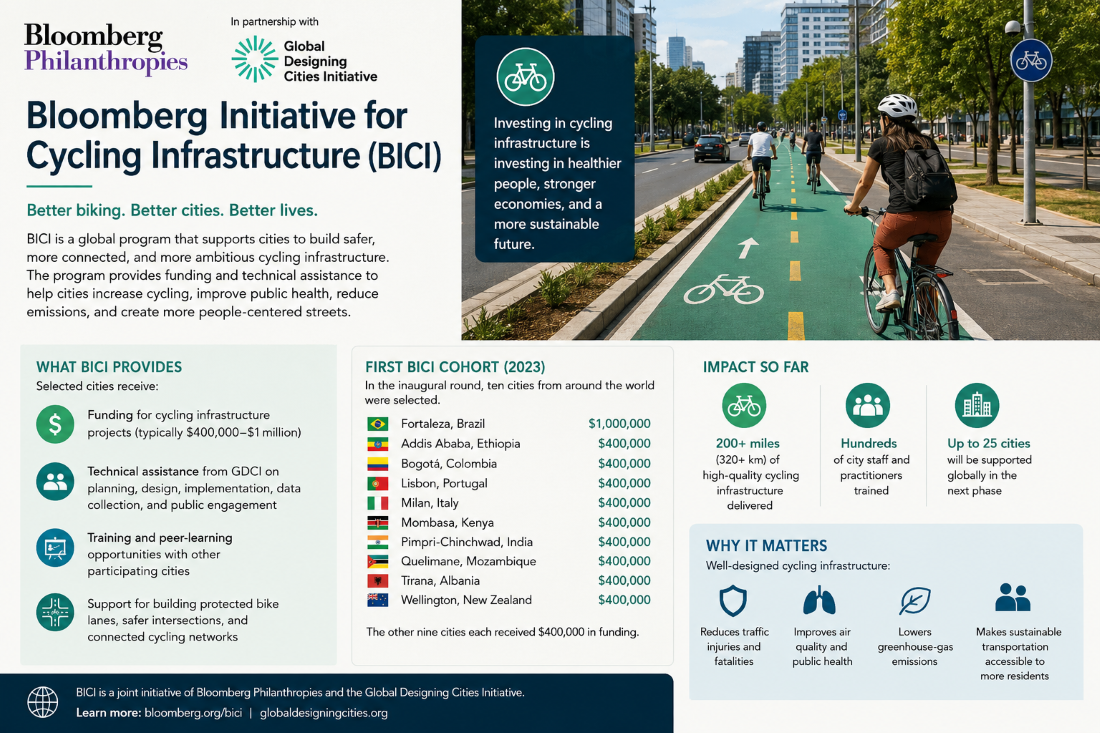 Gradovi pozvani da se prijave za program financiranja biciklističke infrastrukture